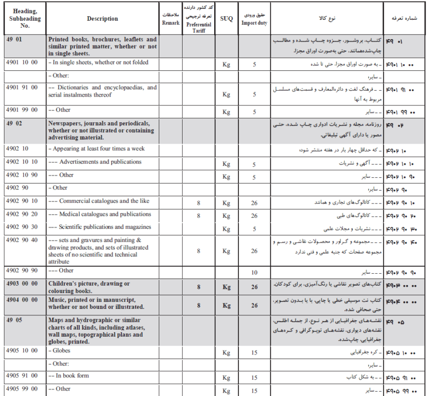 Taxes-and-custom-duties-in-iran