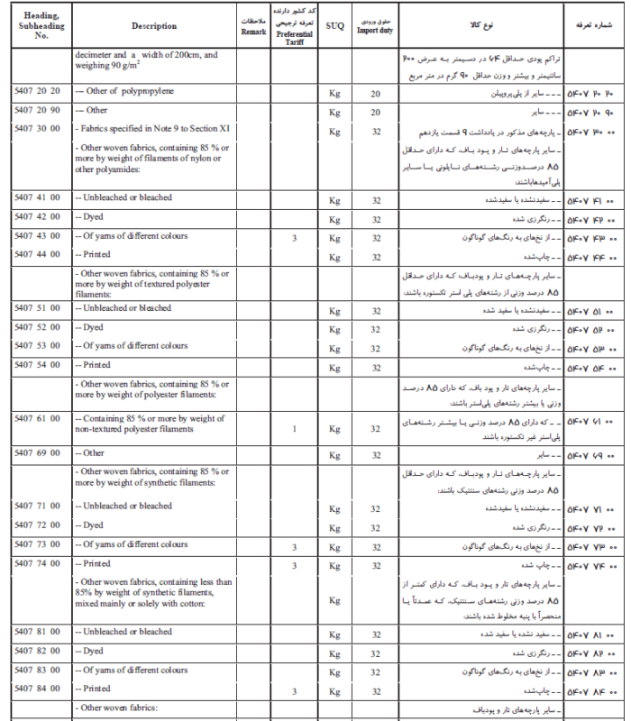 Taxes-and-custom-duties-in-iran